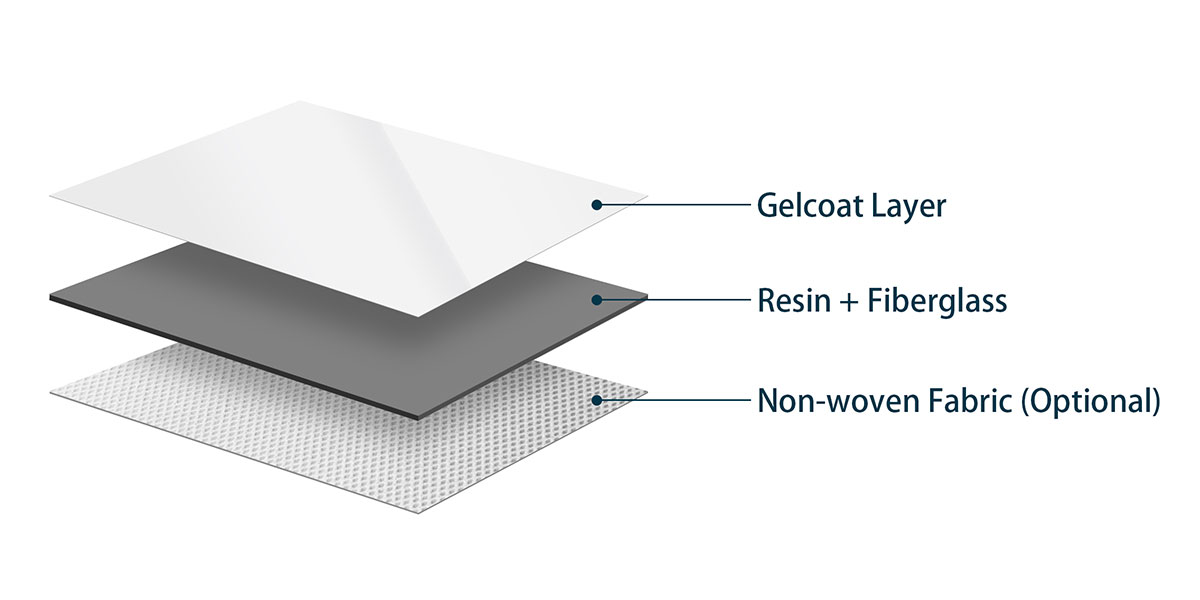 Structure Diagram of Gelcoat GRP Sheets