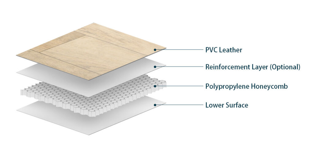 Camper Subfloor Panels TPanels