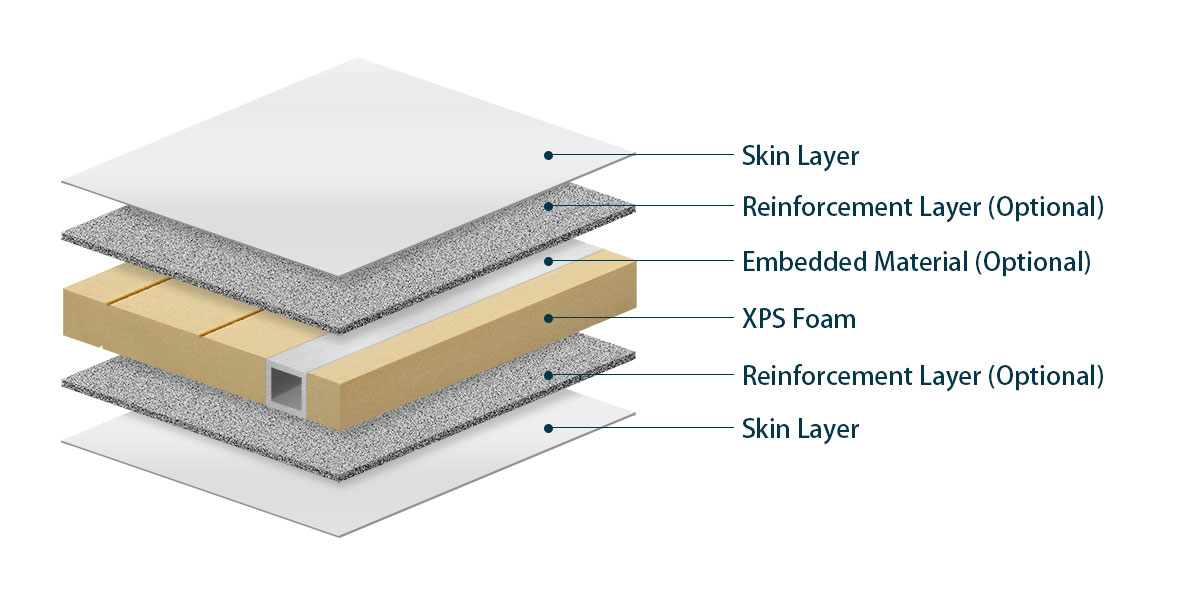 XPS Foam Sandwich Panels