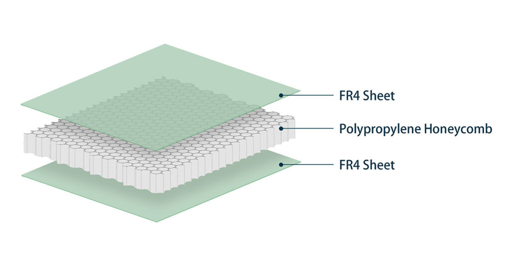 FR4 Skin Honeycomb Core Panel for Pickleball Paddles - Composite ...