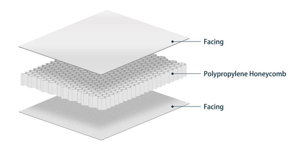 Structure of Polypropylene Honeycomb Panel